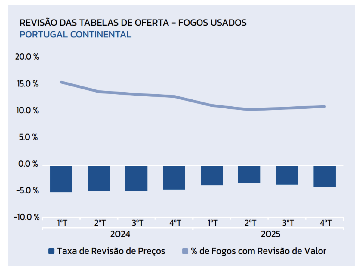 REVISÃO DE TABELAS MOSTRA OFERTA CONFIANTE NO DESEMPENHO DO MERCADO