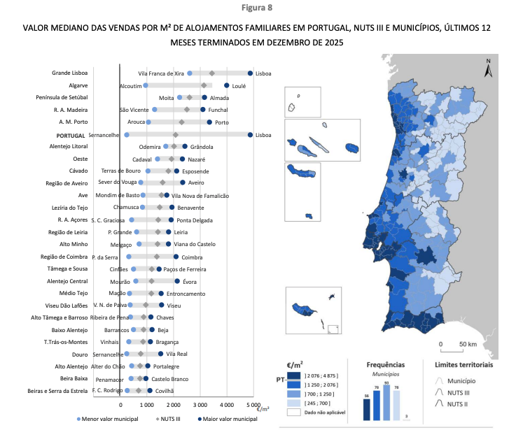 56 MUNICÍPIOS TÊM PREÇOS MEDIANOS ACIMA DO VALOR NACIONAL